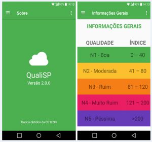 “Desenvolvimento de um Aplicativo de Alerta da Qualidade do Ar com Base nos Dados da CETESB”, desenvolvido pelos alunos Gustavo Furlan e Motasem Bechir El Malat